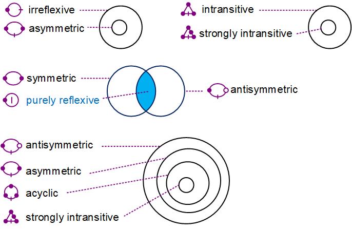 new figure 7_21